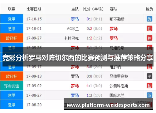 竞彩分析罗马对阵切尔西的比赛预测与推荐策略分享